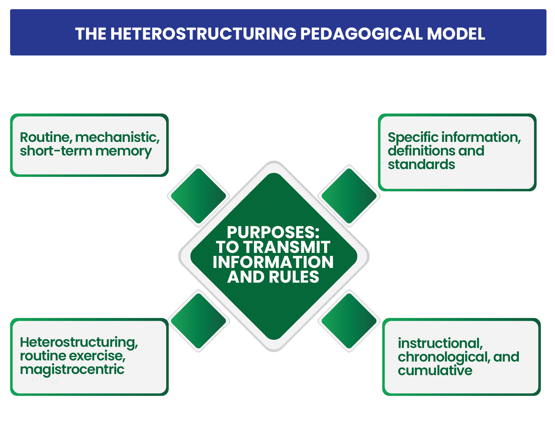 EL MODELO PEDAGÓGICO HETEROESTRUCTURANTE
