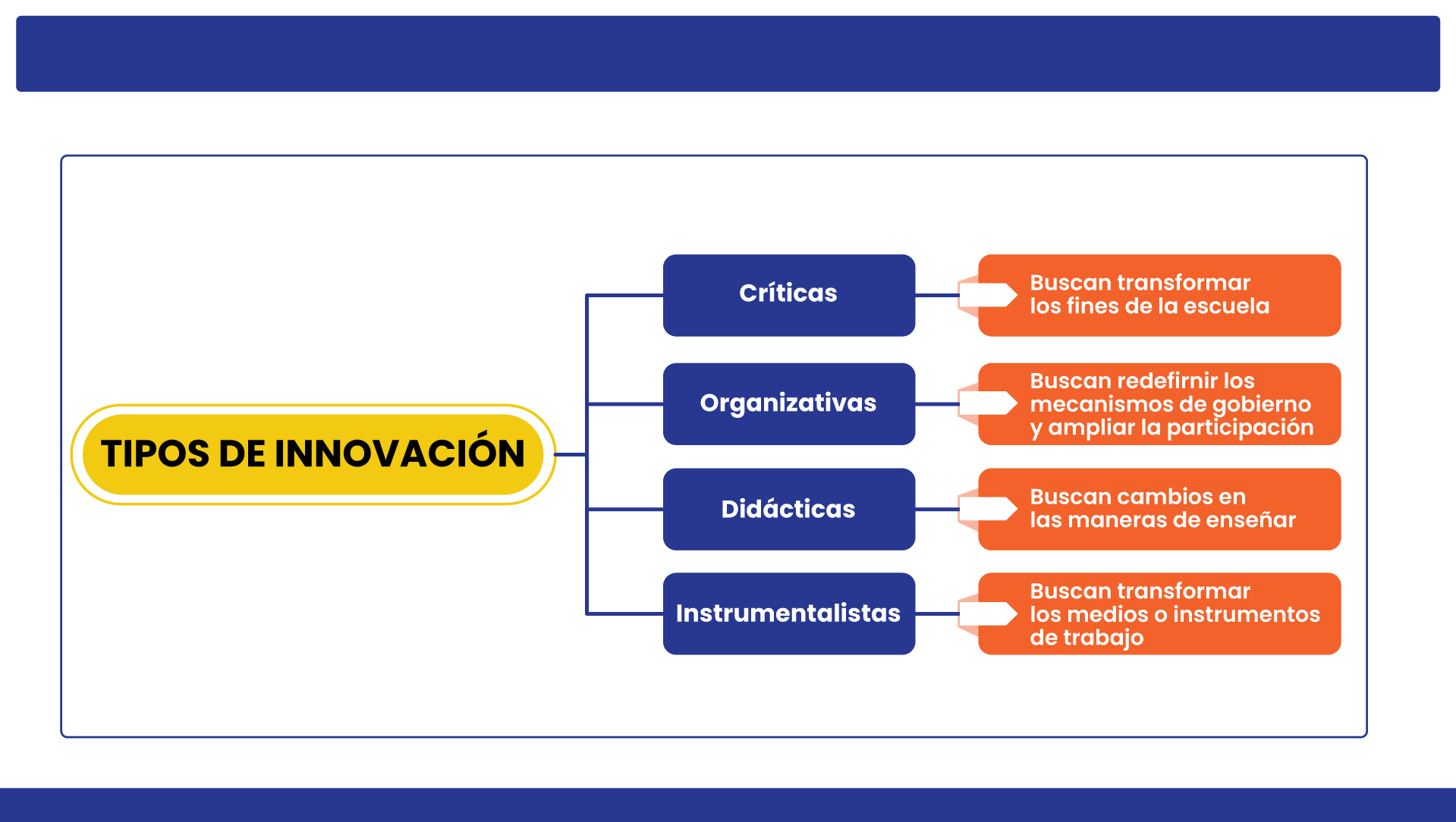 TIPOS DE INNOVACIÓN