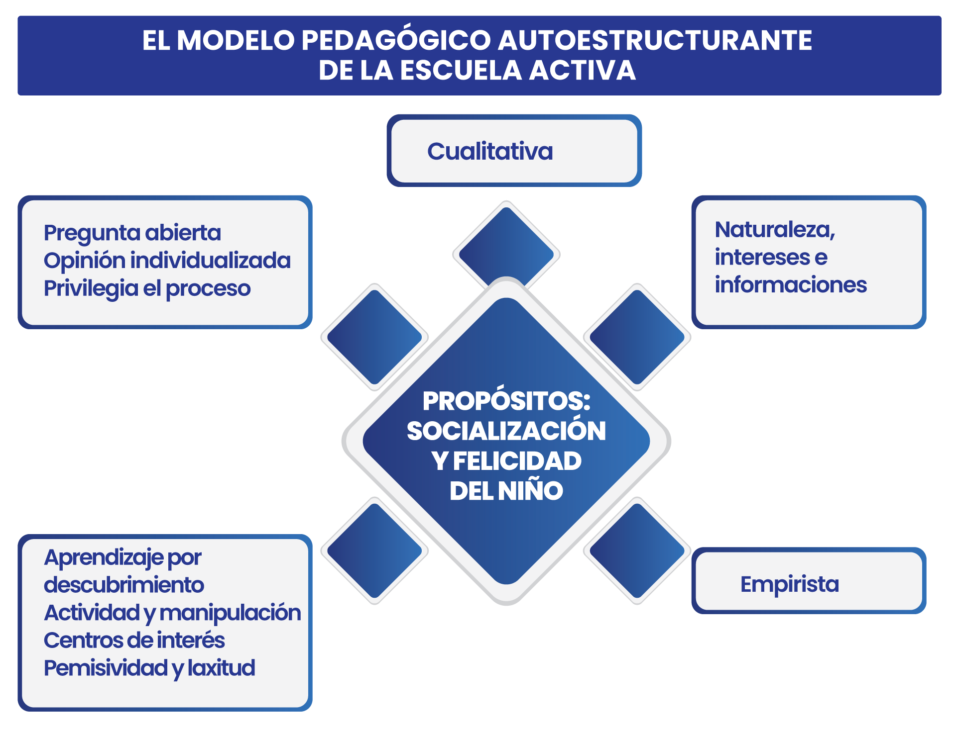 EL MODELO PEDAGÓGICO HETEROESTRUCTURANTE